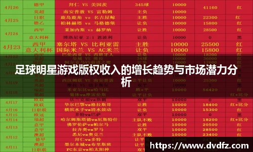 足球明星游戏版权收入的增长趋势与市场潜力分析