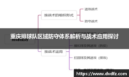 重庆排球队区域防守体系解析与战术应用探讨