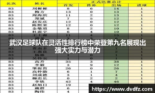 武汉足球队在灵活性排行榜中荣登第九名展现出强大实力与潜力
