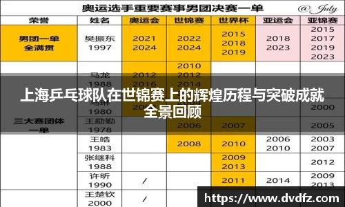 上海乒乓球队在世锦赛上的辉煌历程与突破成就全景回顾